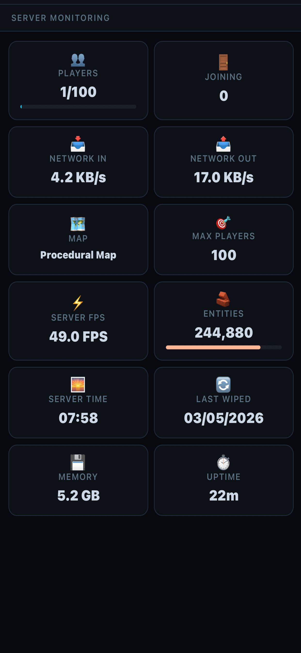 RustCON server monitoring dashboard with FPS, entity count, network, uptime and memory